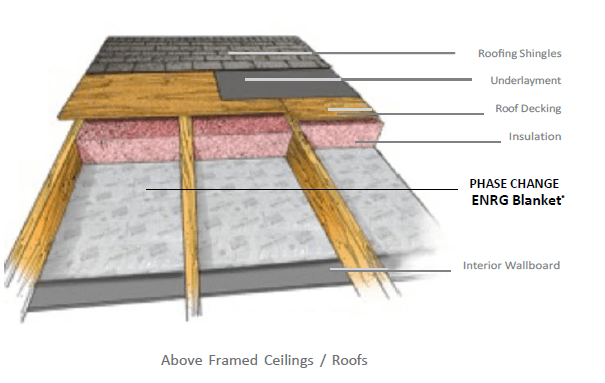 above-framed-ceilings Above Frame Ceiling Insulation