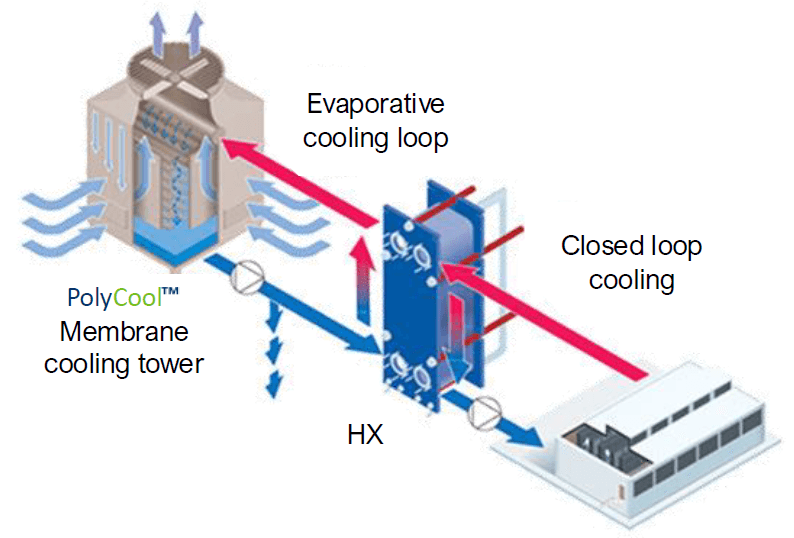 polycool-how-it-works Retrofitting Cooling Tower Diagram