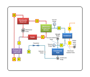 Water Management Diagram